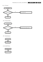 Preview for 17 page of Philips 20MF251W-27 Service Manual