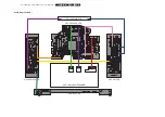 Preview for 19 page of Philips 20MF251W-27 Service Manual