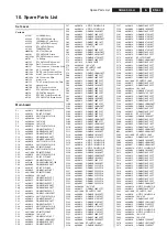 Preview for 64 page of Philips 20MF251W-27 Service Manual