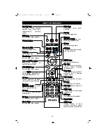 Preview for 18 page of Philips 20PF1000/62 Quick Start Manual