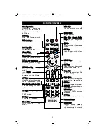 Preview for 52 page of Philips 20PF1000/62 Quick Start Manual