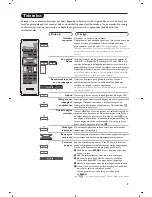 Preview for 43 page of Philips 20PF5320F/58 User Manual