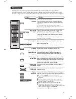 Preview for 171 page of Philips 20PF5320F/58 User Manual