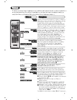 Preview for 185 page of Philips 20PF5320F/58 User Manual