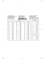 Preview for 261 page of Philips 20PF5320F/58 User Manual