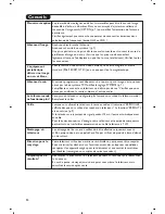 Preview for 24 page of Philips 20PF7835/58 Handbook