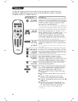 Preview for 34 page of Philips 20PF7835/58 Handbook