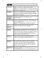 Preview for 48 page of Philips 20PF7835/58 Handbook