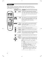 Preview for 70 page of Philips 20PF7835/58 Handbook