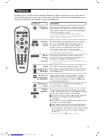 Preview for 129 page of Philips 20PF8846 - annexe 1 User Manual