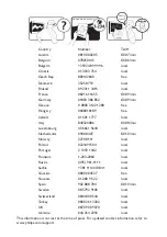 Preview for 2 page of Philips 20PFL3403D User Manual