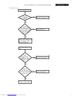 Preview for 13 page of Philips 20PFL4122/93 Service Manual