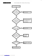 Preview for 14 page of Philips 20PFL4122/93 Service Manual