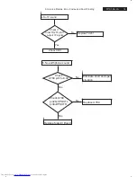 Preview for 15 page of Philips 20PFL4122/93 Service Manual