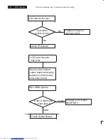 Preview for 16 page of Philips 20PFL4122/93 Service Manual