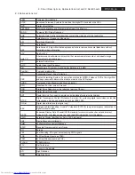 Preview for 61 page of Philips 20PFL4122/93 Service Manual