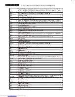 Preview for 62 page of Philips 20PFL4122/93 Service Manual