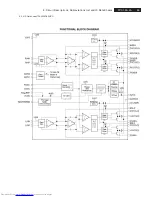 Preview for 65 page of Philips 20PFL4122/93 Service Manual