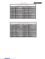 Preview for 79 page of Philips 20PFL4122/93 Service Manual