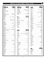 Preview for 35 page of Philips 20PT 91S Instructions For Use Manual