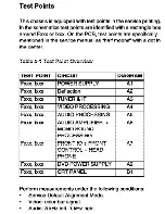 Preview for 17 page of Philips 20PT6245/37 Technical Service Data