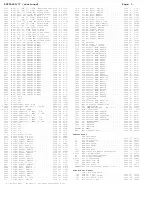 Preview for 47 page of Philips 20PT6245/37 Technical Service Data