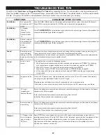 Preview for 32 page of Philips 20PT6446 User Manual