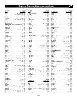 Preview for 29 page of Philips 20PT653R Directions For Use Manual