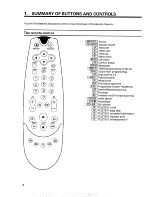 Preview for 4 page of Philips 20PV164 User Manual