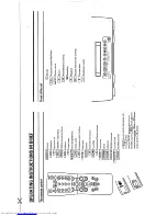 Предварительный просмотр 3 страницы Philips 20PV184 User Manual