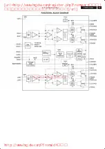 Предварительный просмотр 71 страницы Philips 20TA1000/93 Service Manual