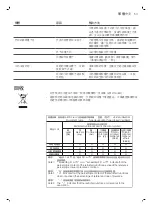 Preview for 54 page of Philips 2100 Series Manual