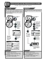 Preview for 7 page of Philips 21A582BH Manual