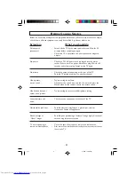 Preview for 4 page of Philips 21HT Instructions For Use Manual