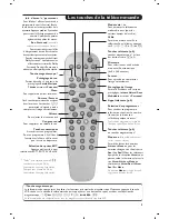 Предварительный просмотр 13 страницы Philips 21PT 5507 Product Manual