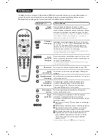 Preview for 18 page of Philips 21PT 5507 Product Manual