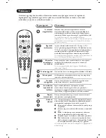 Предварительный просмотр 28 страницы Philips 21PT 5507 Product Manual