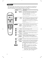 Preview for 68 page of Philips 21PT 5507 Product Manual