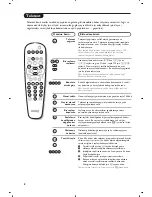 Предварительный просмотр 78 страницы Philips 21PT 5507 Product Manual