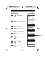 Preview for 15 page of Philips 21PT1320 Operating Instructions Manual