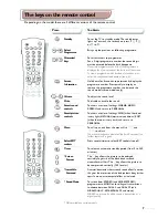 Preview for 7 page of Philips 21PT1354/58 Product Manual