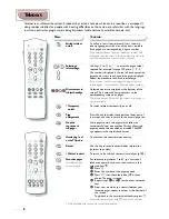 Preview for 8 page of Philips 21PT1354/58 Product Manual