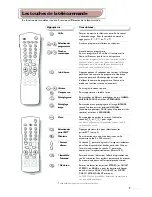 Preview for 17 page of Philips 21PT1354/58 Product Manual