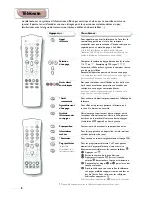 Preview for 18 page of Philips 21PT1354/58 Product Manual