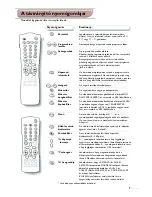 Preview for 27 page of Philips 21PT1354/58 Product Manual