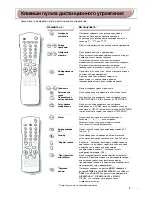 Preview for 37 page of Philips 21PT1354/58 Product Manual