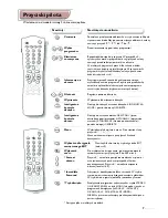 Preview for 47 page of Philips 21PT1354/58 Product Manual