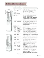 Preview for 57 page of Philips 21PT1354/58 Product Manual