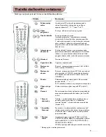 Preview for 67 page of Philips 21PT1354/58 Product Manual