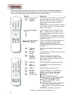 Preview for 68 page of Philips 21PT1354/58 Product Manual